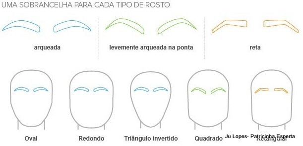 sobrancelhas