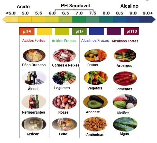 dieta-alcalina