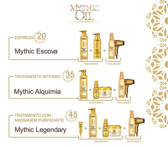 mythic oil tipos tratamentos 680x596 - L'oreal Mythic Oil: Resenha da Linha Completa!